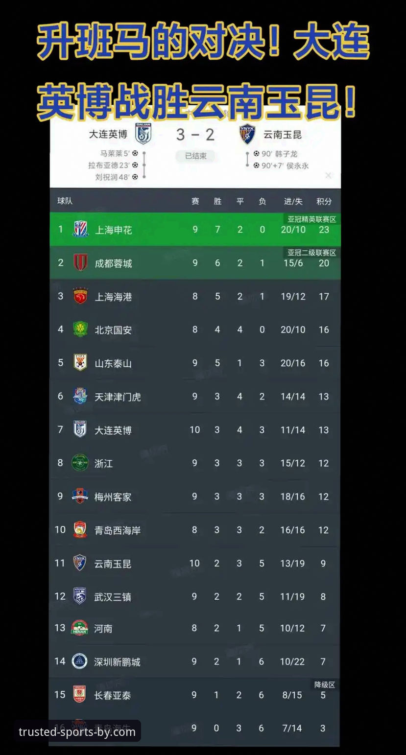 中超激战指南：云南玉昆3-3北京国安完整复盘与BY体育平台观赛体验